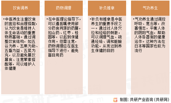 中医养生主要方法