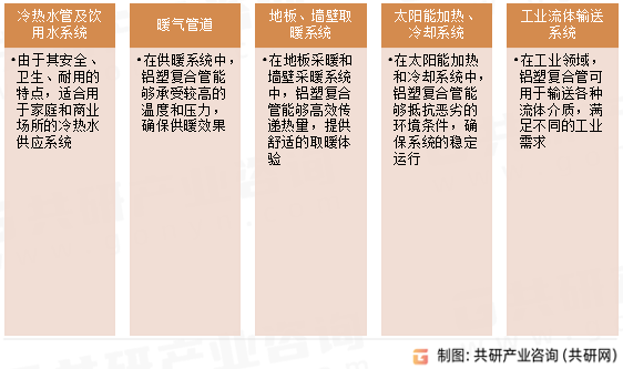 外层熔接型铝塑复合管应用领域