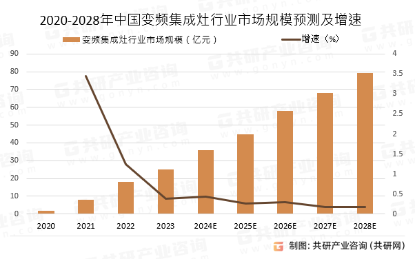 2020-2028Ї(gu)׃lИI(y)Ј(chng)Ҏ(gu)ģA(y)y(c)