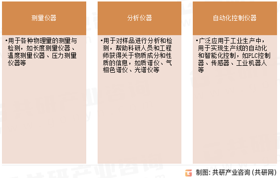 仪器仪表主要产品分类