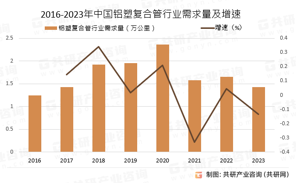 2016-2023ЇX܏ͺϹИI