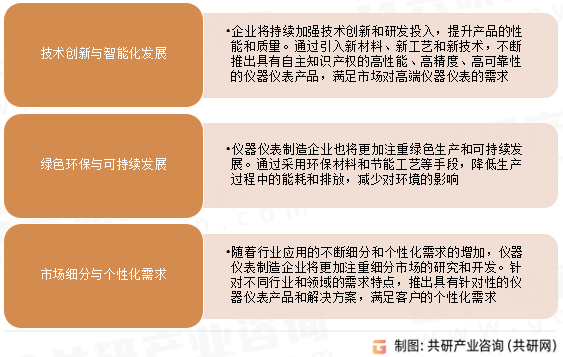 仪器仪表制造业发展趋势