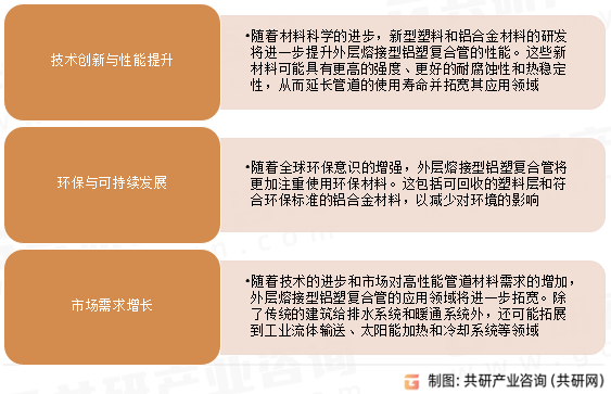 外层熔接型铝塑复合管发展趋势