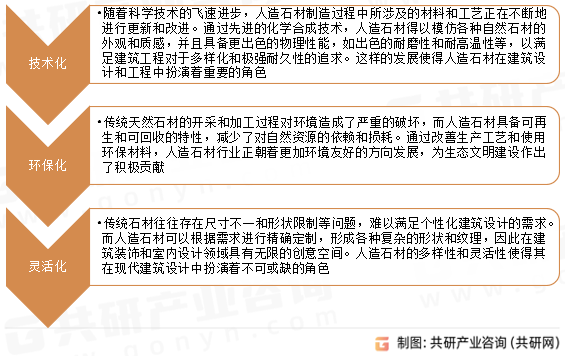 中国人造石材行业发展趋势