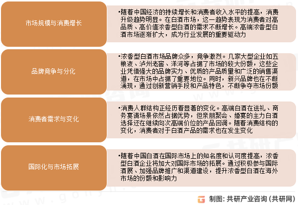 中国浓香型白酒发展趋势