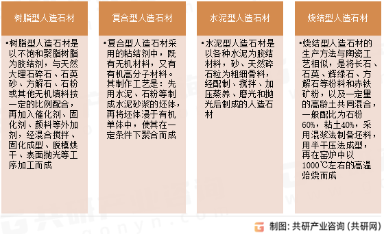 人造石材分类
