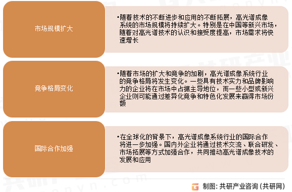 高光谱成像系统市场发展趋势