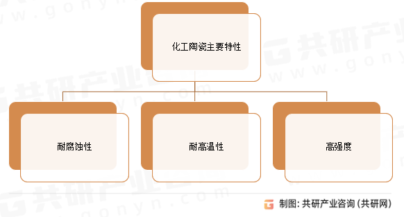 化工陶瓷主要特性