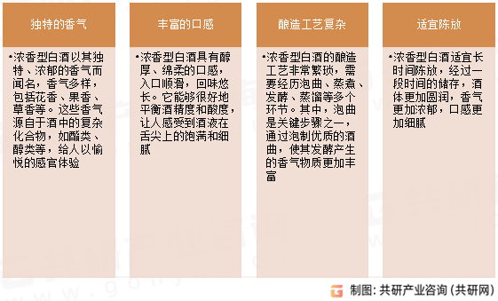浓香型白酒特点
