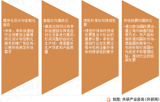 非标倍速链行业发展趋势