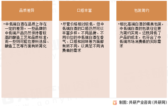 中低端白酒产品特点