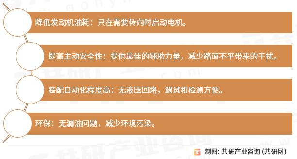 EPS（电子助力转向）系统功能