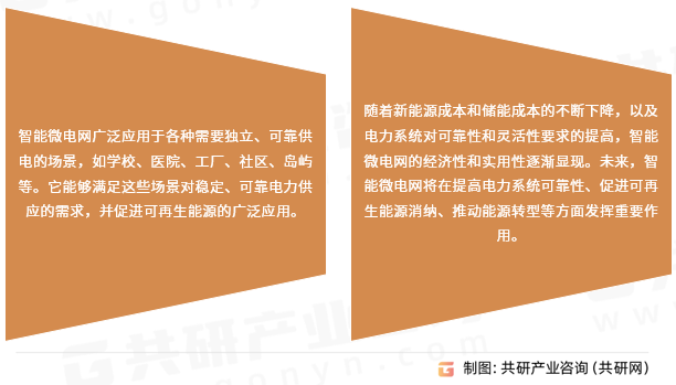 智能微电网行业发展趋势