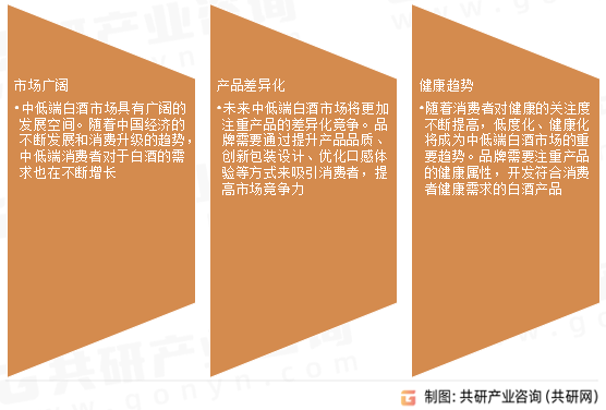 中低端白酒发展趋势
