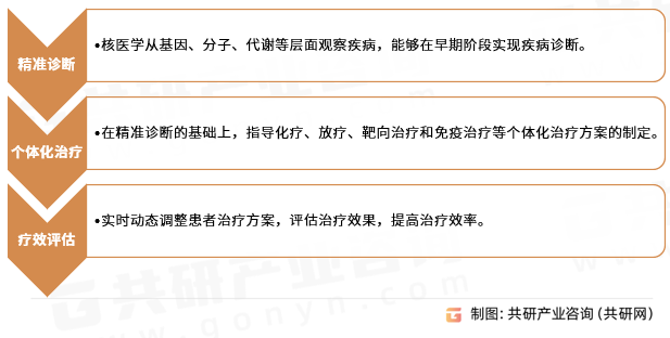 核医疗服务的优势