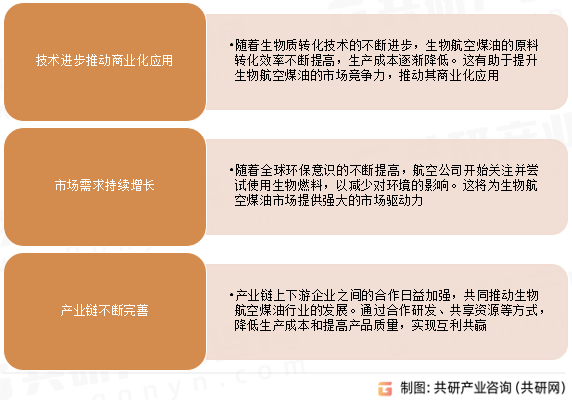 生物航空煤油发展趋势