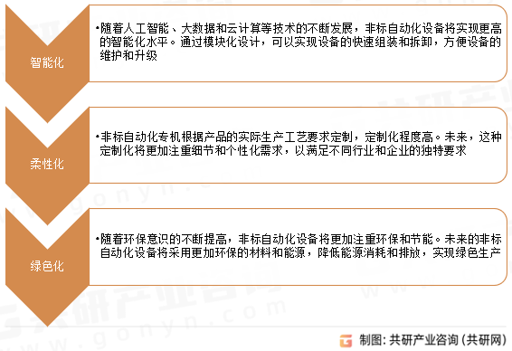 非标自动化专机发展趋势