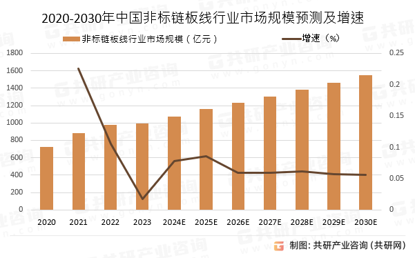 2020-2030Їǘ朰往ИIЈҎģAy