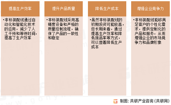 非标装配线优势