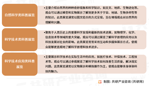 科普展览分类