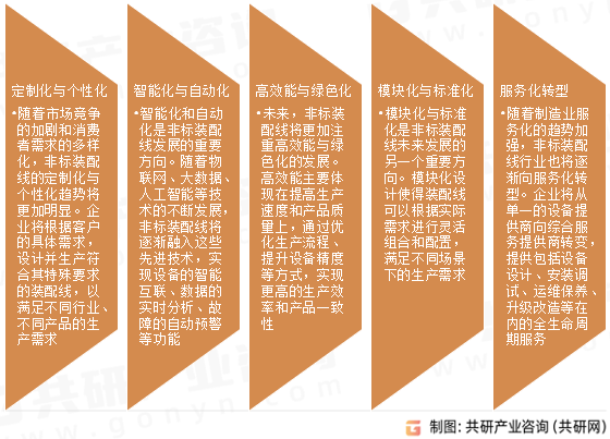 非标装配线发展趋势