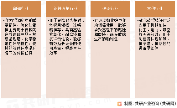 碳化硅辊棒应用场景
