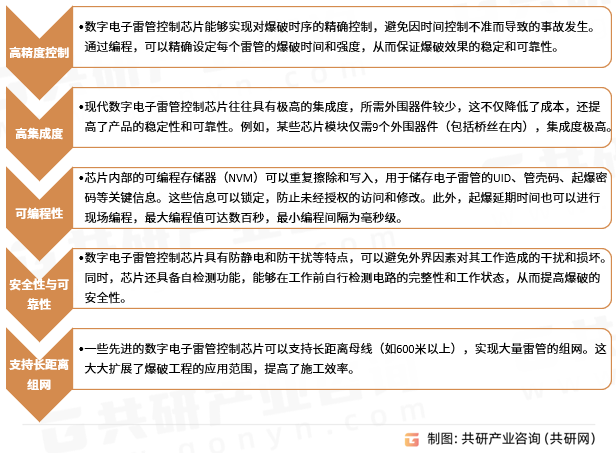 数字电子雷管控制芯片主要特点