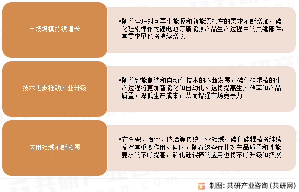 碳化硅辊棒发展趋势