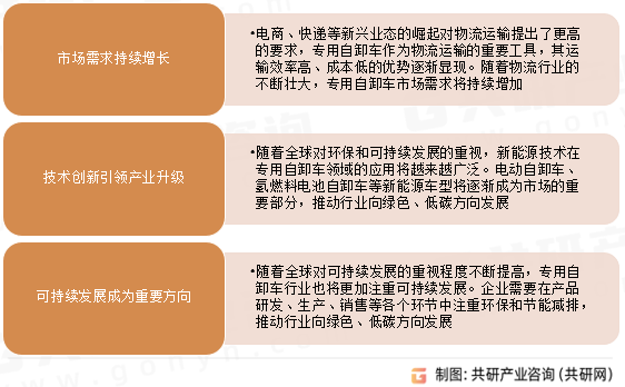专用自卸车行业发展趋势