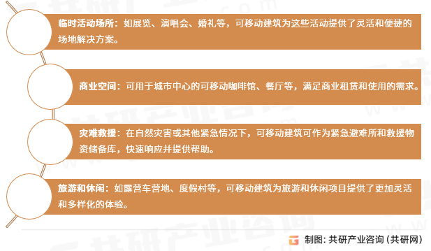可移动建筑应用领域