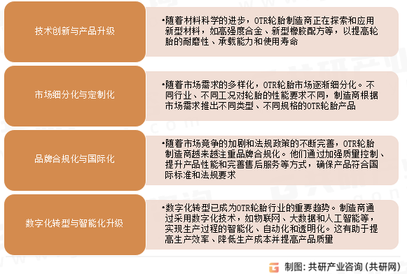 OTR轮胎发展趋势