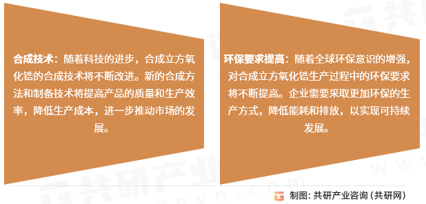 合成立方氧化锆行业发展趋势
