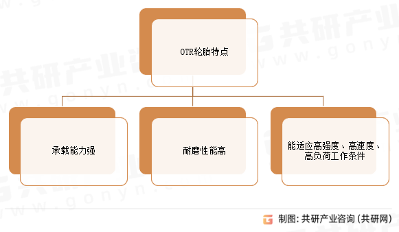 OTR轮胎特点