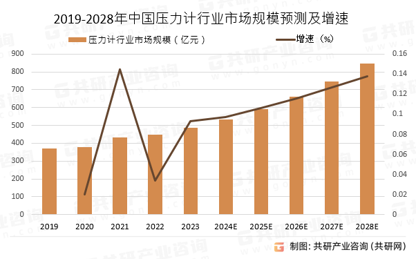 2019-2028ЇӋИIЈҎģAy