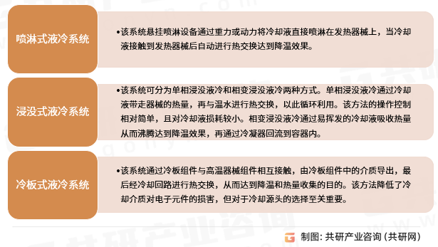 液冷超充分类