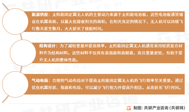 太阳能固定翼无人机特点