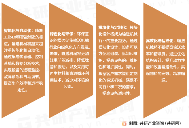 输送机械行业发展趋势