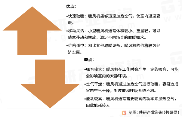 暖风机优缺点