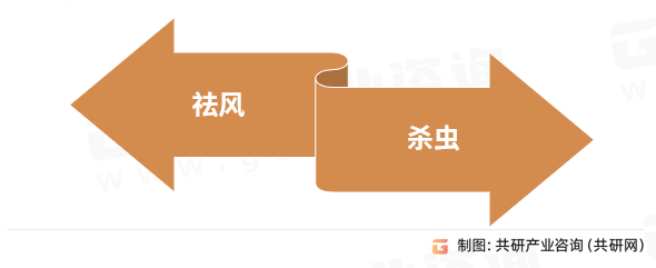 松油功效