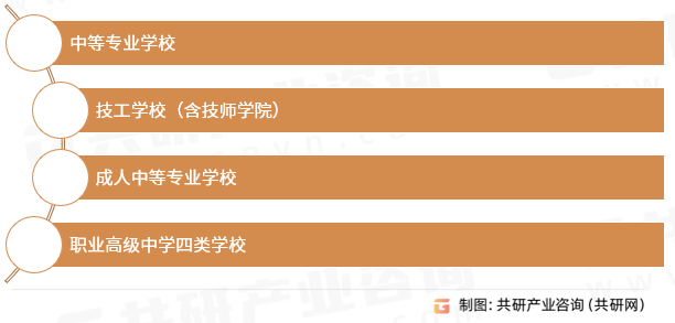 中等职业学校