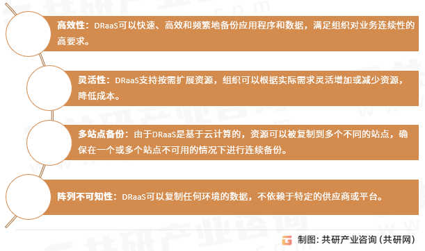灾难恢复即服务特点