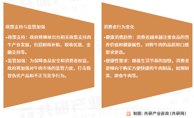 鲜牛肉行业发展趋势