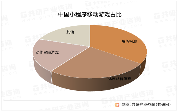 中国小程序移动游戏占比