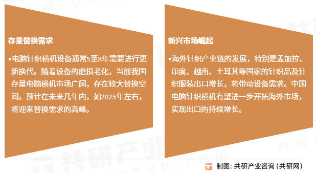 电脑针织横机行业发展趋势