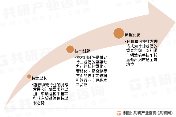 车辆运输半挂车行业发展趋势