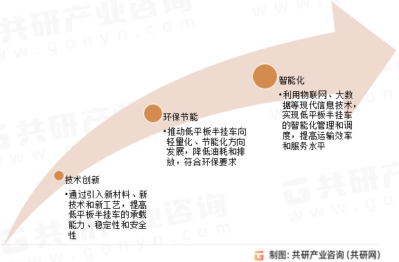 低平板半挂车发展趋势