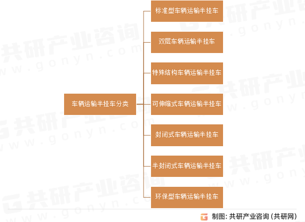 车辆运输半挂车分类