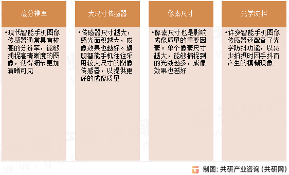 智能手机图像传感器技术特点