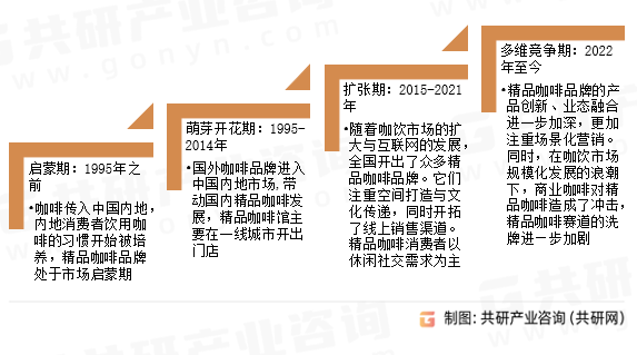 我国精品咖啡发展历程