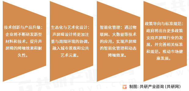 直立式交通噪声隔声屏障发展趋势